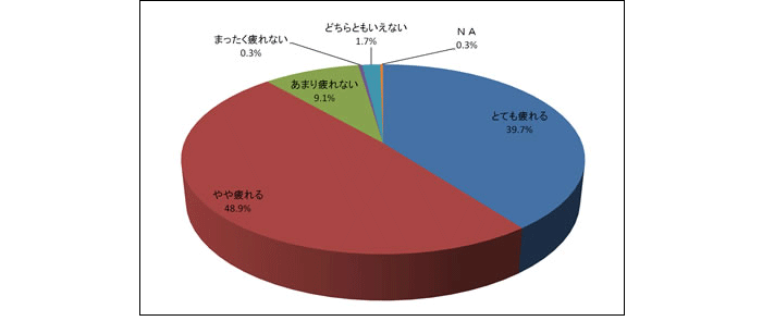 �i�����̔�J���A���P�[�g�����@�j���P�V�T�l�@�����P�W�Q�l�j