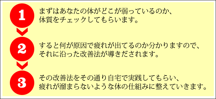 3�̃`�F�b�N